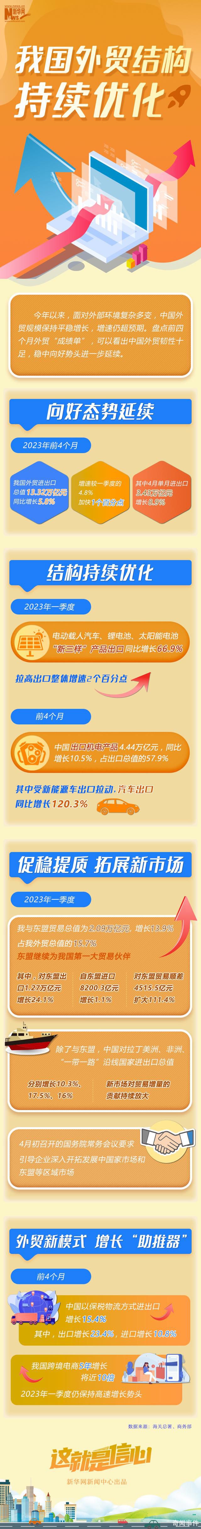 中國外貿結構持續優化 外貿穩中向好勢頭進一步延續