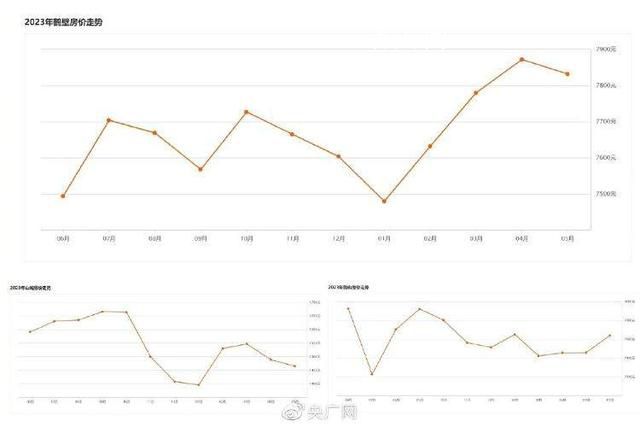 鶴壁市民談男子十萬元買八套房 沒這么便宜