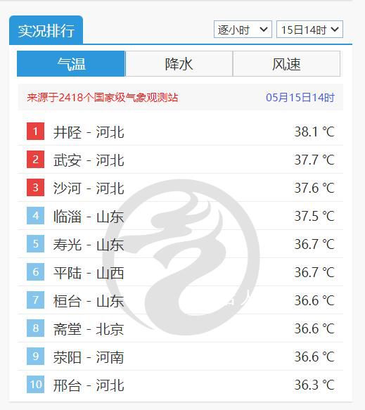 多地氣溫超36℃ 今夏會“熱哭”嗎