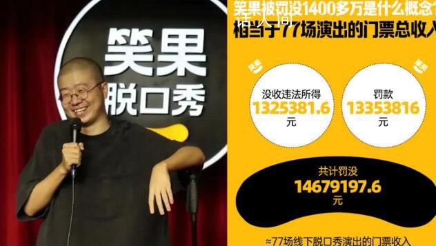 笑果被罰沒1400多萬元是什么概念 將進一步依法依規(guī)追究責任