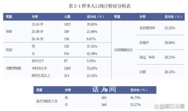調查顯示8成年輕人有生育意愿 面對生娃他們在猶豫和擔心什么