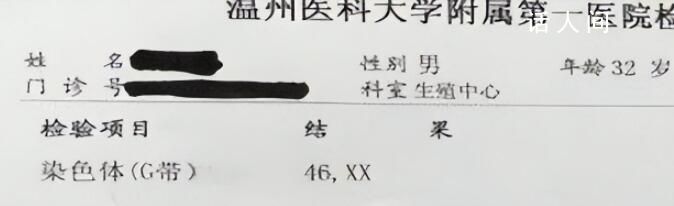 結婚6年沒孩子 查出丈夫非男性