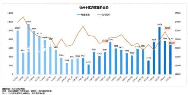杭州部分小區房價跌回2017年 臨安投資客大量拋售