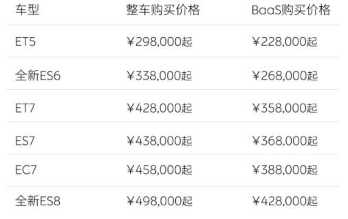 李斌談蔚來全系降價3萬元 免費換電將不再作為基礎用車權益