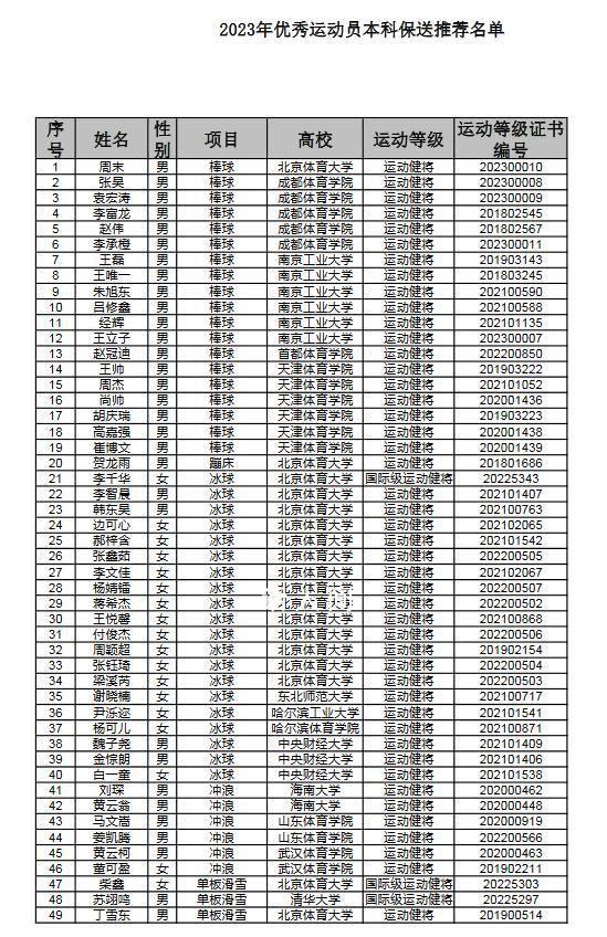 蘇翊鳴獲得清華大學保送資格 愿望今天終于全部實現了