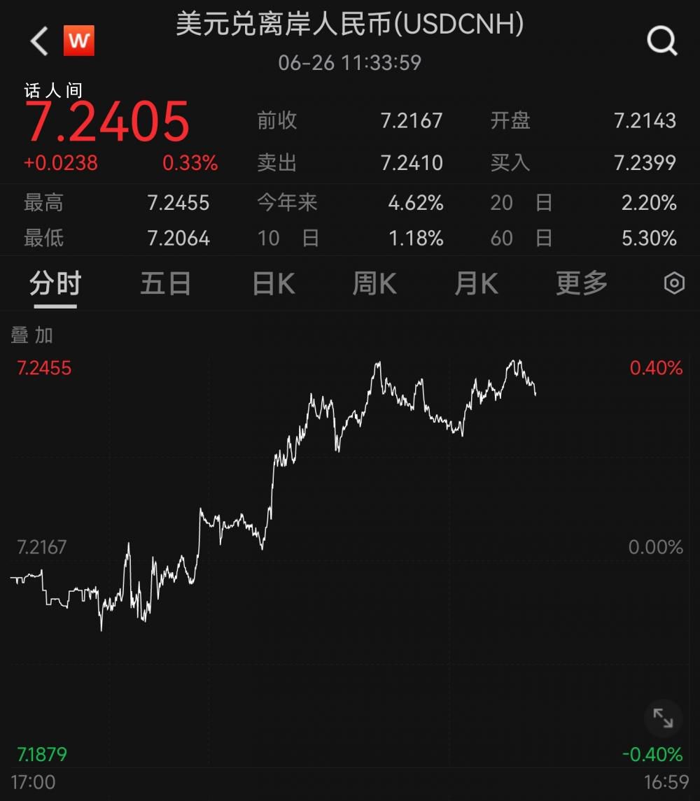 離岸人民幣跌破7.24 專家評論