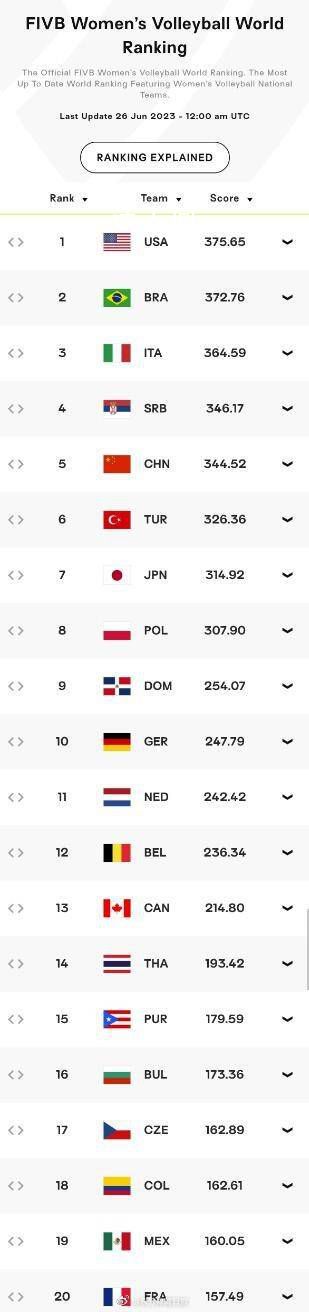 俄羅斯男女排世界排名被除名刪除