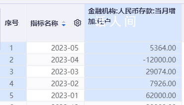 專家稱中國整體沒有房貸壓力大問題 存在收入和財產(chǎn)分化的問題