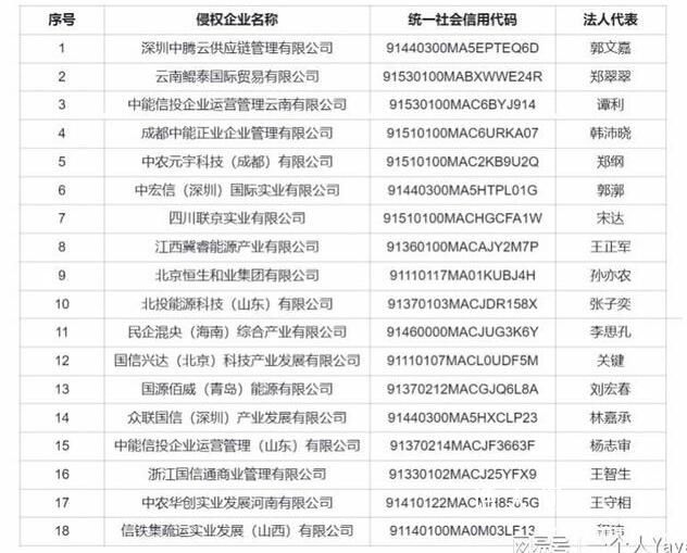 中信集團曝光18家“假央企” 怒斥造假者