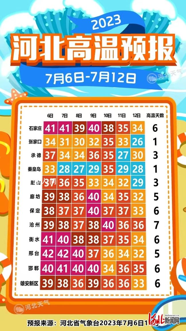 老人中暑體溫達41℃搶救無效去世 不愿開空調致室溫過高