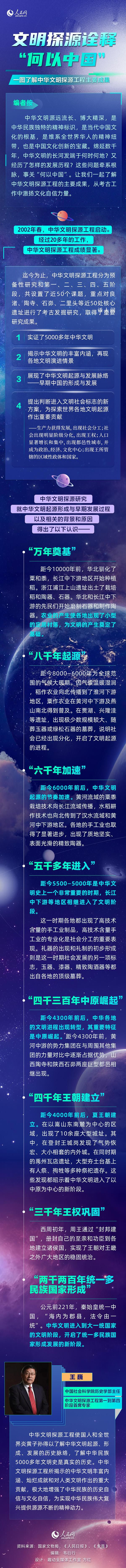 文明探源詮釋“何以中國” 一圖了解中華文明探源工程主要成果