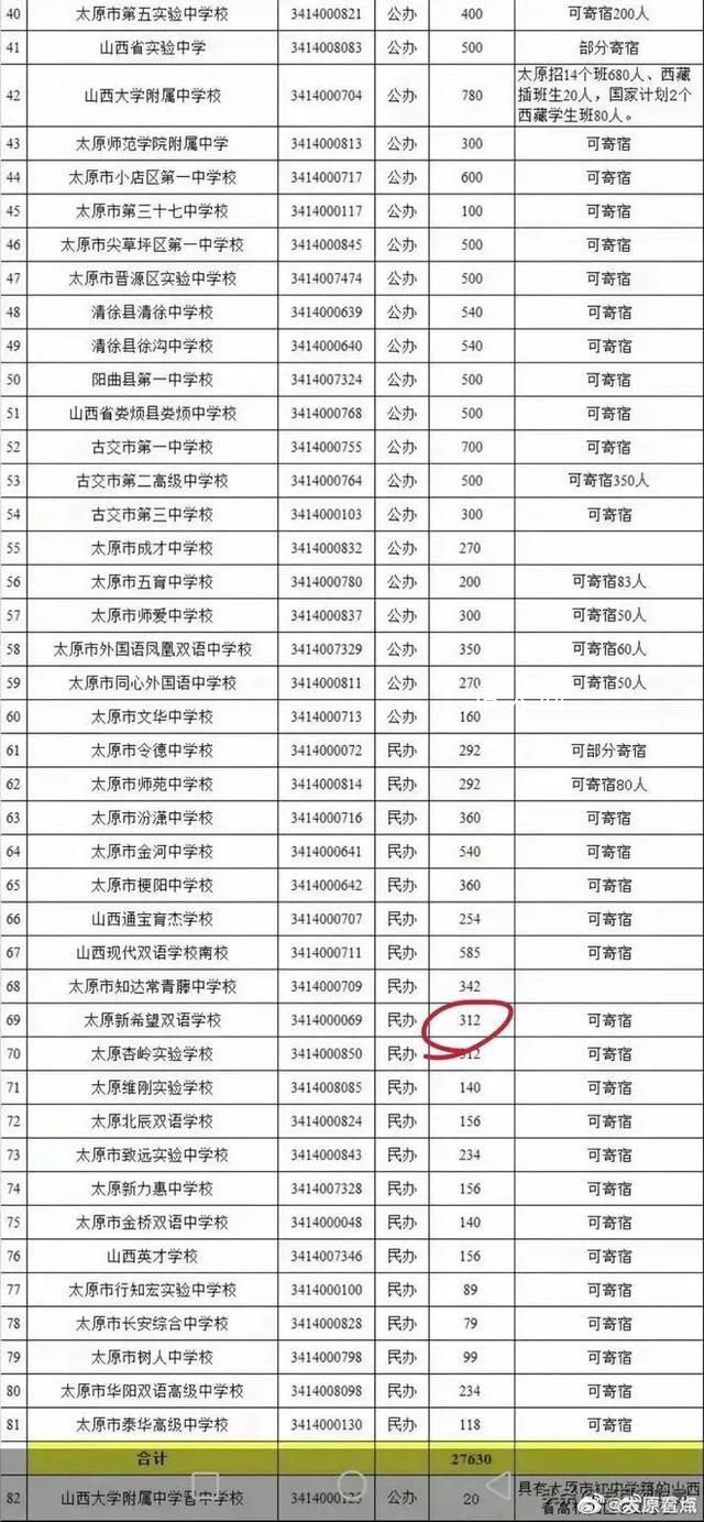山西一高中被指違規(guī)招生413人 實(shí)際招生人數(shù)卻達(dá)725人