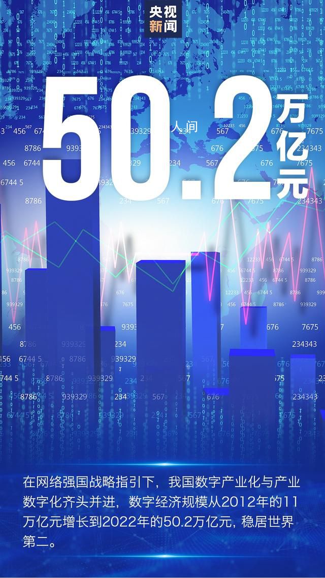 8個數字看我國網絡基礎建設加速度 我國數字經濟規模達50.2萬億元