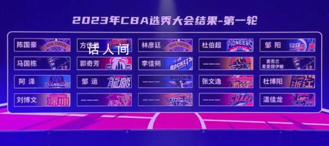 陳國豪當選CBA狀元 北控男籃成為最終贏家