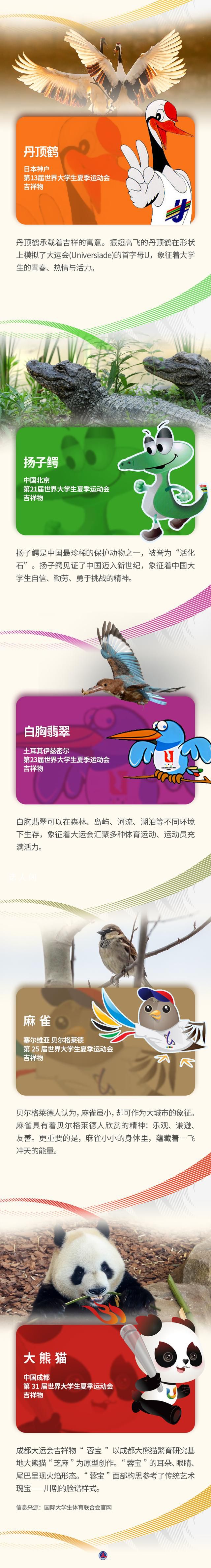 細(xì)數(shù)大運(yùn)會(huì)吉祥物及原型 大學(xué)生夏季運(yùn)動(dòng)會(huì)將于7月28日至8月8日在成都舉行