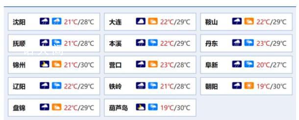 遼寧三地1小時降水量突破歷史極值 葫蘆島綏中部分街路積水達40厘米