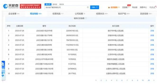 恒大地產再被強制執行29億 恒大地產目前存在超490條被執行人信息