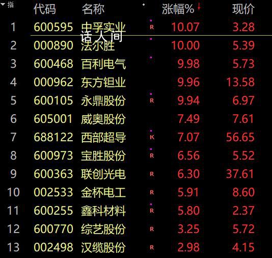 美國超導盤前一度漲超130% 從A股到美股正在掀起一場暴漲狂潮