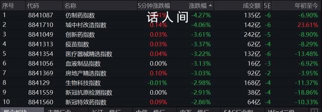 醫藥反腐持續 多家上市藥企發聲