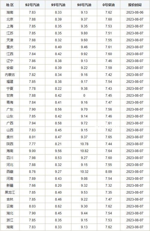 油價又要漲了 國內油價或將四連漲