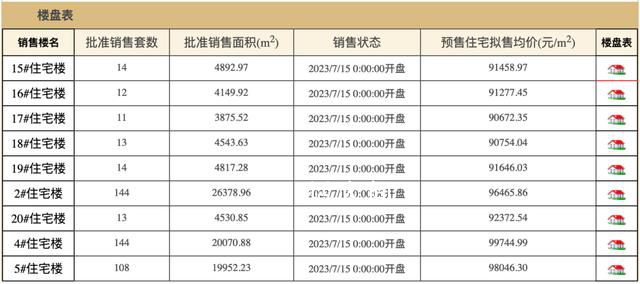 李嘉誠(chéng)北京一住宅項(xiàng)目將開售 房?jī)r(jià)達(dá)當(dāng)年地價(jià)的50多倍
