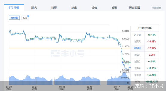 專家:炒幣已經過氣