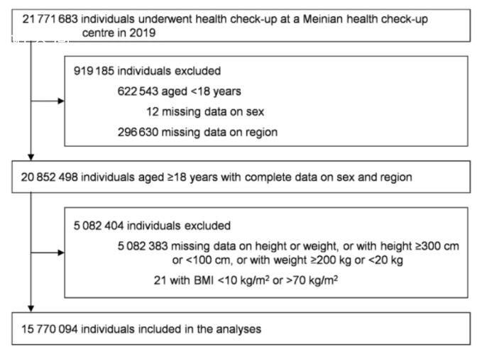 2023中國肥胖地圖發(fā)布 中國的肥胖患病率在迅速上升