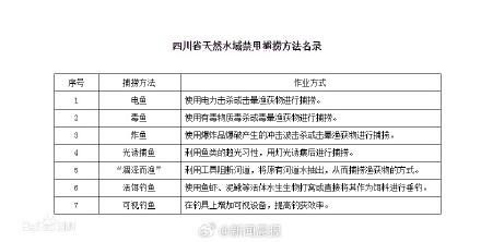 兩男子禁釣區用活泥鰍釣魚獲刑 判處四個月三個月不等拘役
