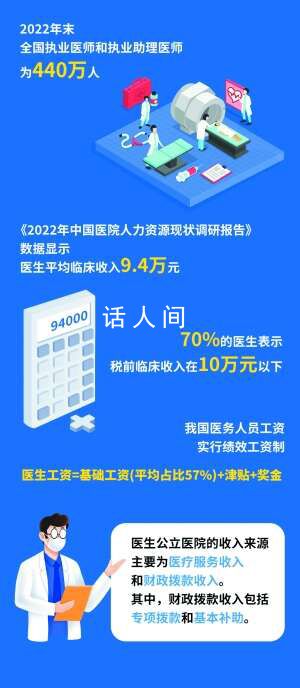 醫藥反腐下 揭秘醫生的真實生活