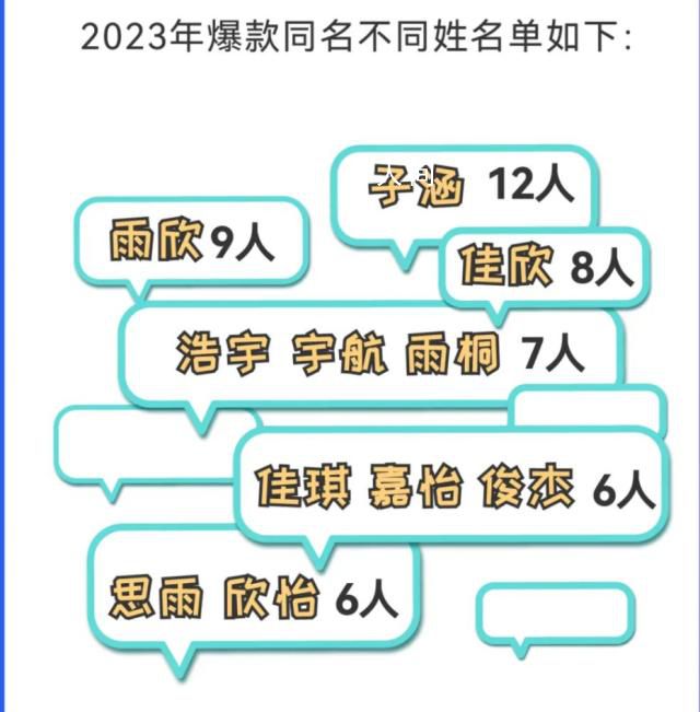 “子涵”“欣怡”成新生爆款同名 高校公布新生大數據