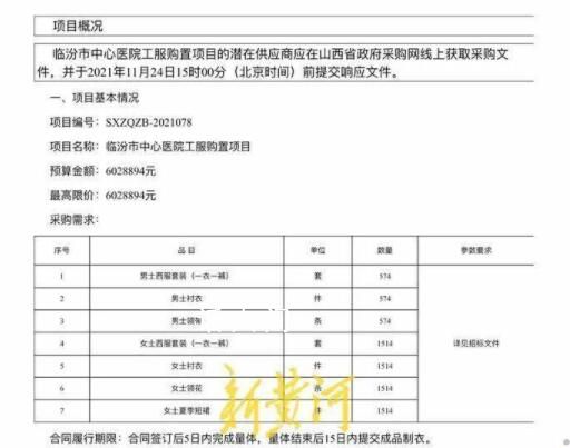 醫院花近600萬購置工服引爭議 其中男士西服套裝單價為2220元