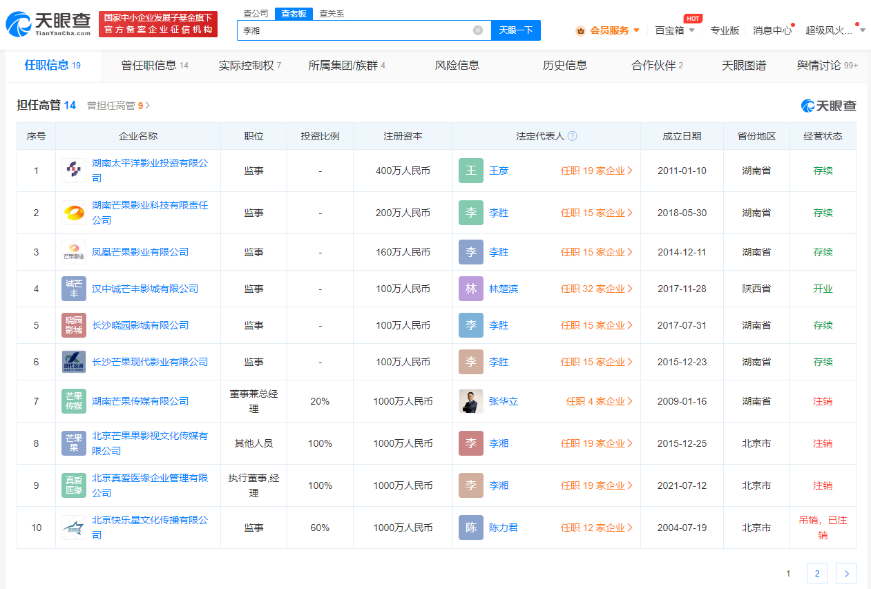 李湘商業版圖盤點 名下仍有公司