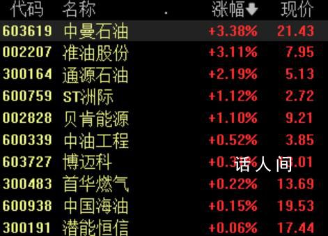俄羅斯沙特宣布延長石油減產(chǎn) 削減措施到今年12月