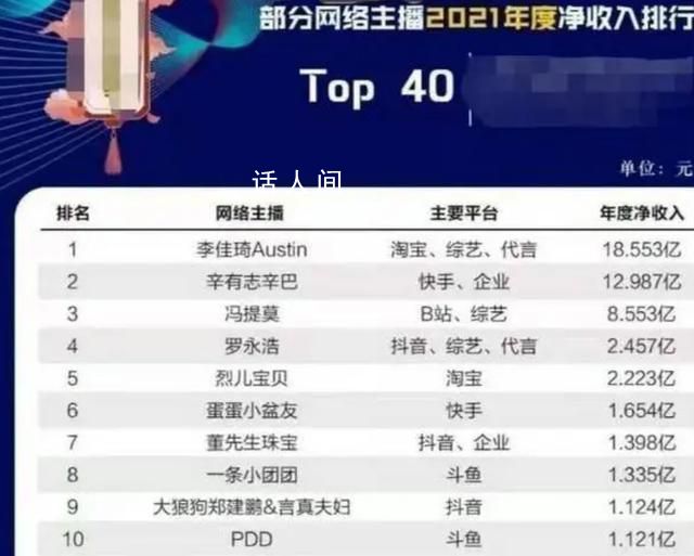 媒體估算李佳琦一年收入18個(gè)億 超過(guò)了2123家上市公司的凈利潤(rùn)