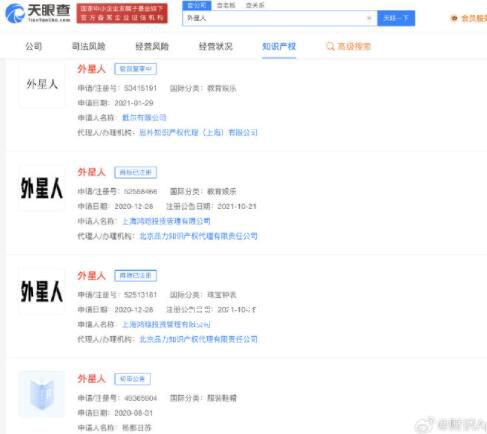 UFO外星人商標(biāo)被多方搶注 UFO商標(biāo)最早申請(qǐng)于1979年