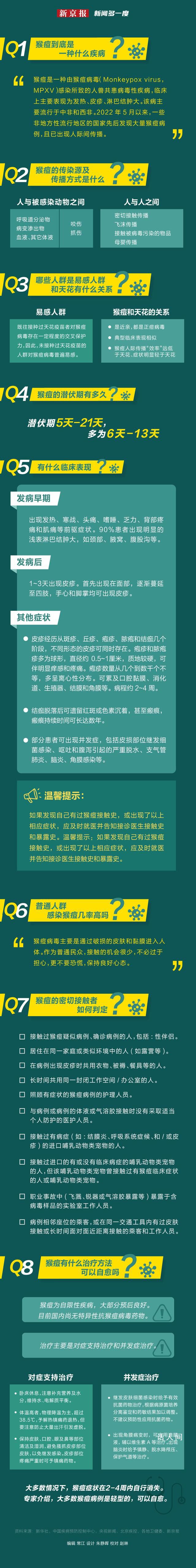 猴痘乙類乙管對普通人意味著什么 猴痘如何傳播如何預防