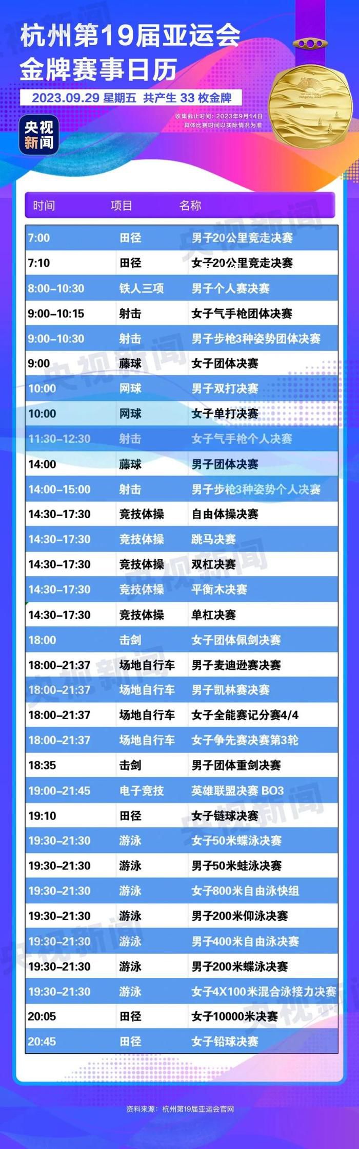 杭州亞運會金牌觀賽日歷 快收藏!