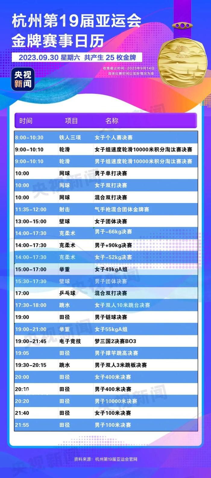 杭州亞運(yùn)會(huì)金牌觀賽日歷 快收藏!