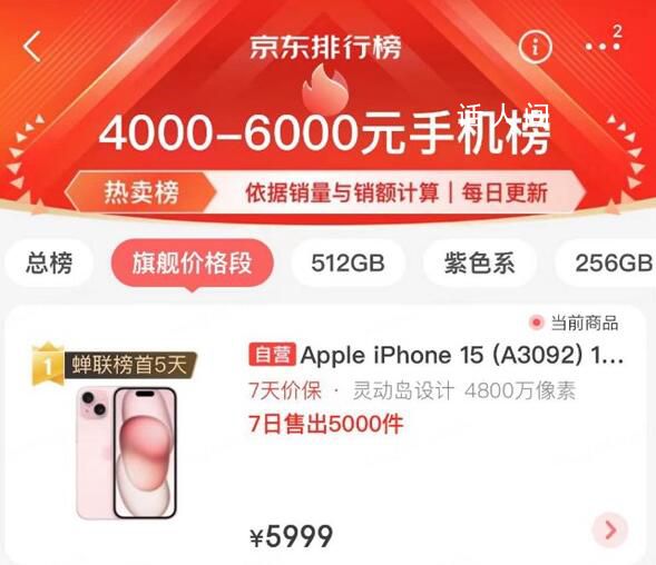 今天是iPhone15系列發售日 粉色款iPhone15表現尤為亮眼