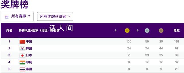 第100金!覃海洋奪男子50米蛙泳金牌