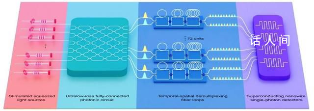 中國科學家成功研制“九章三號” 比超算快一億億倍
