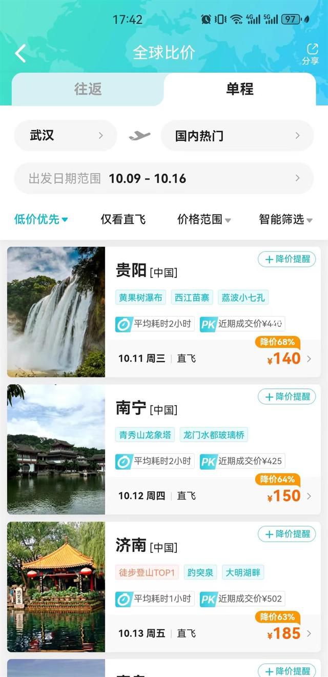 “十一”過后機票降價四成 目前機票價格下降明顯