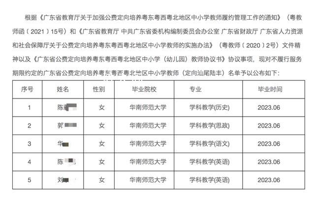 多名公費師范畢業生未履約被通報 共有5名畢業生未履約