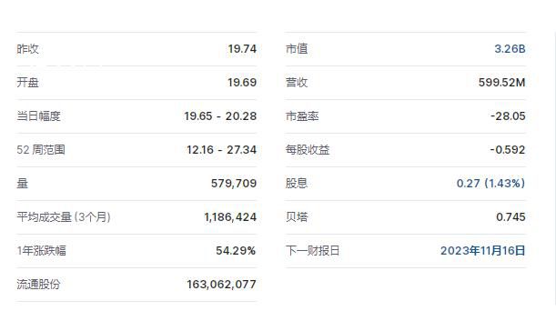 卡塔爾資本報價曼聯被拒 賈西姆已經退出收購曼聯的競標程序