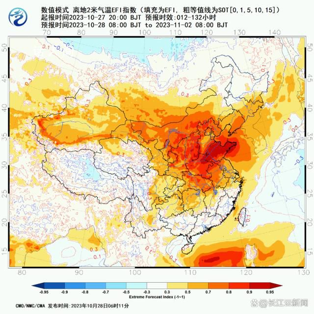 11月初多地或暖到破紀錄 30日起多地最高氣溫可能接近30℃