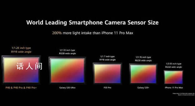 曝華為小米選擇力挺國產(chǎn)CMOS廠商 全面替換日本索尼