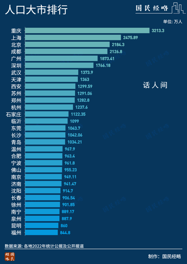 搶人!萬(wàn)億城市也繃不住了