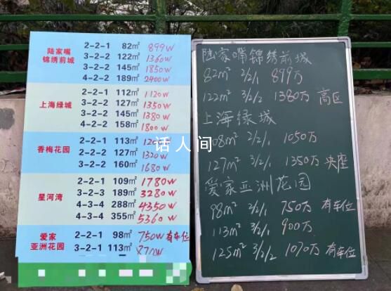 上海樓市經歷"過山車"行情 市場向好仍需驗證