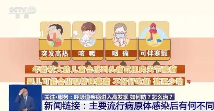 呼吸道傳染病進入高發期 目前呈現多種病原體共同流行的態勢