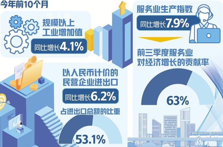中國經濟仍是全球增長最大引擎 經濟運行總體回升向好